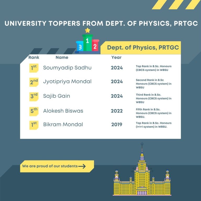 University TOPPERS FROM DEPT. OF PHYSICS, PRTGC