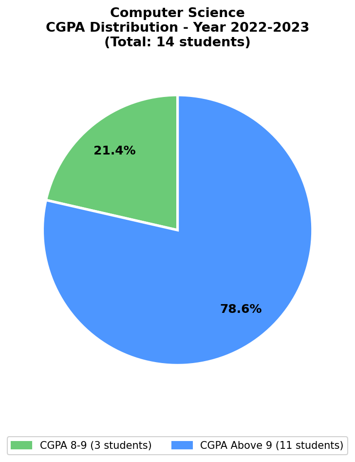 2023 Chart
