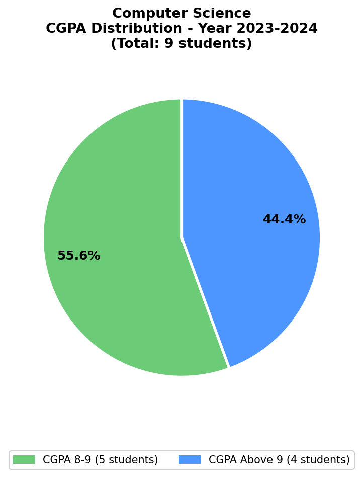 2024 Chart