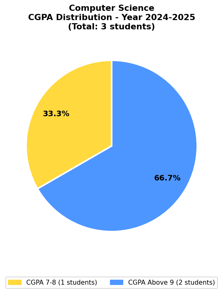 2025 Chart