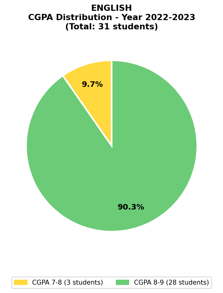 2023 Chart