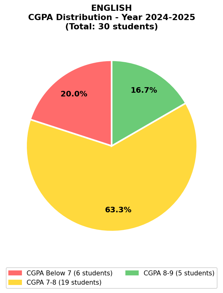 2025 Chart