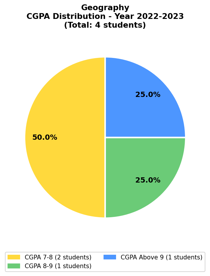 2023 Chart