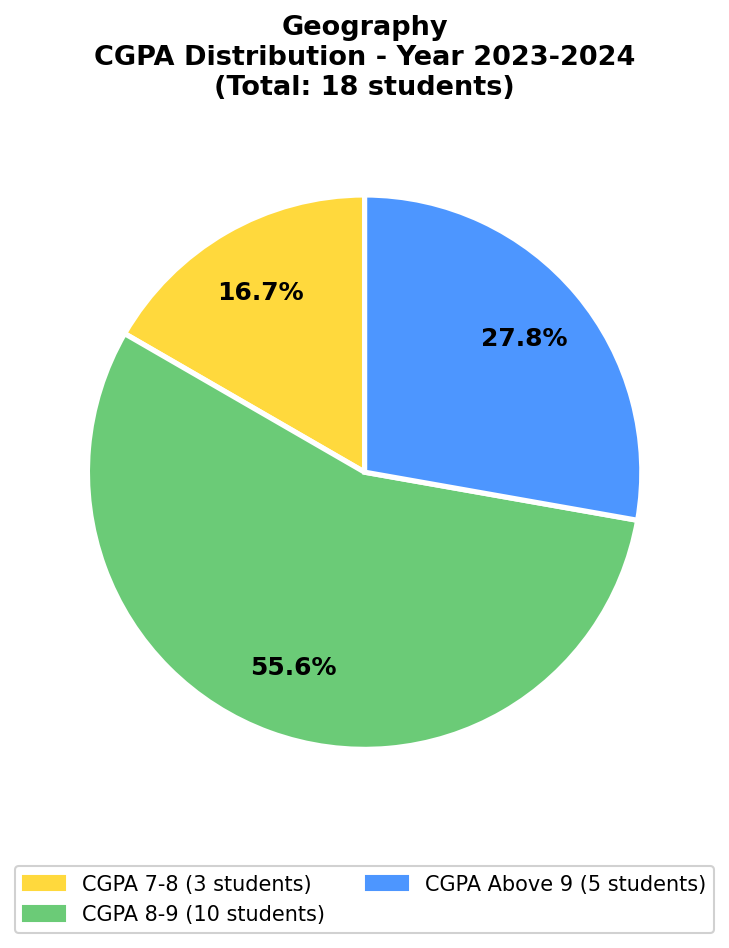 2024 Chart