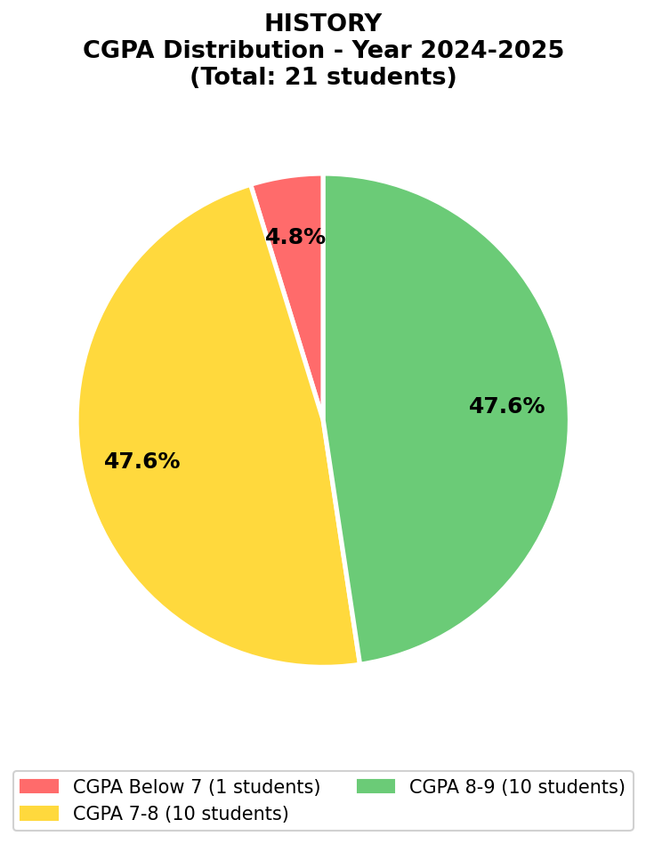 2025 Chart