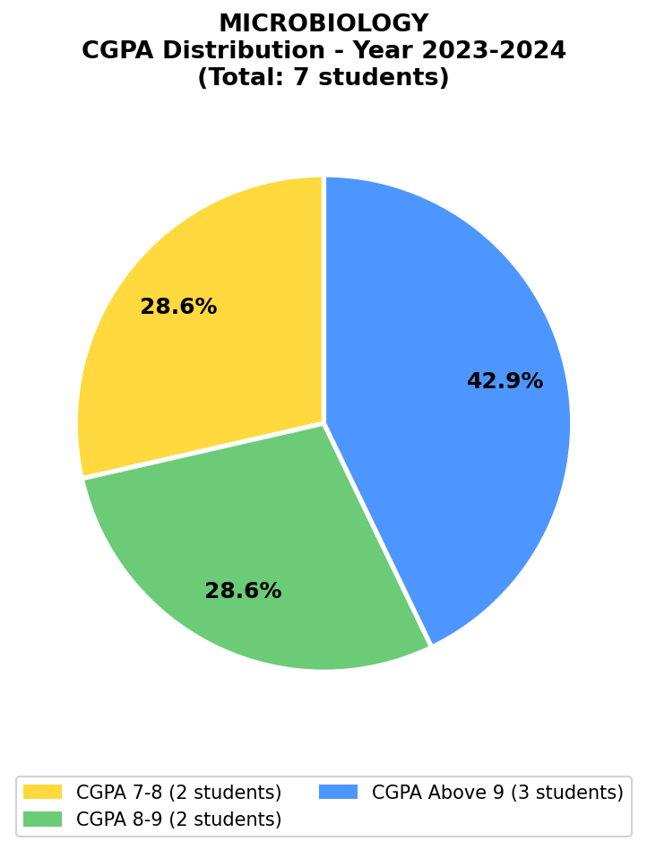 2024 Chart