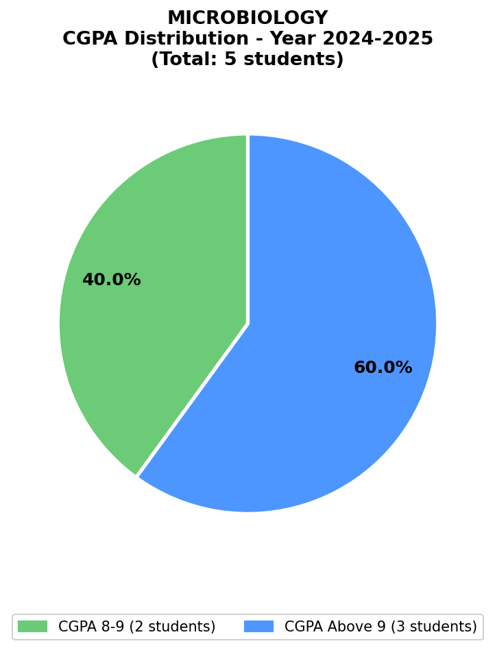 2025 Chart
