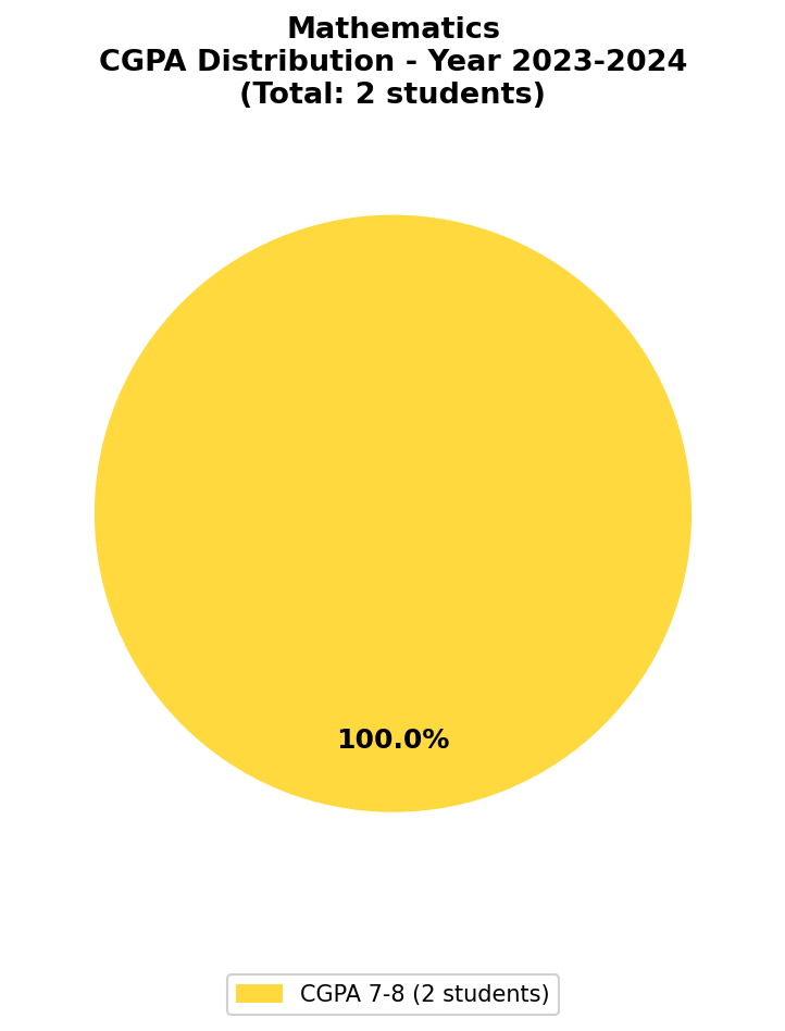2024 Chart