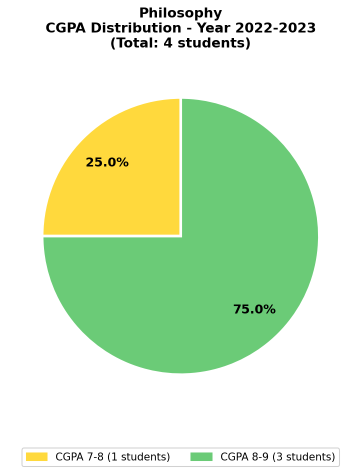2023 Chart