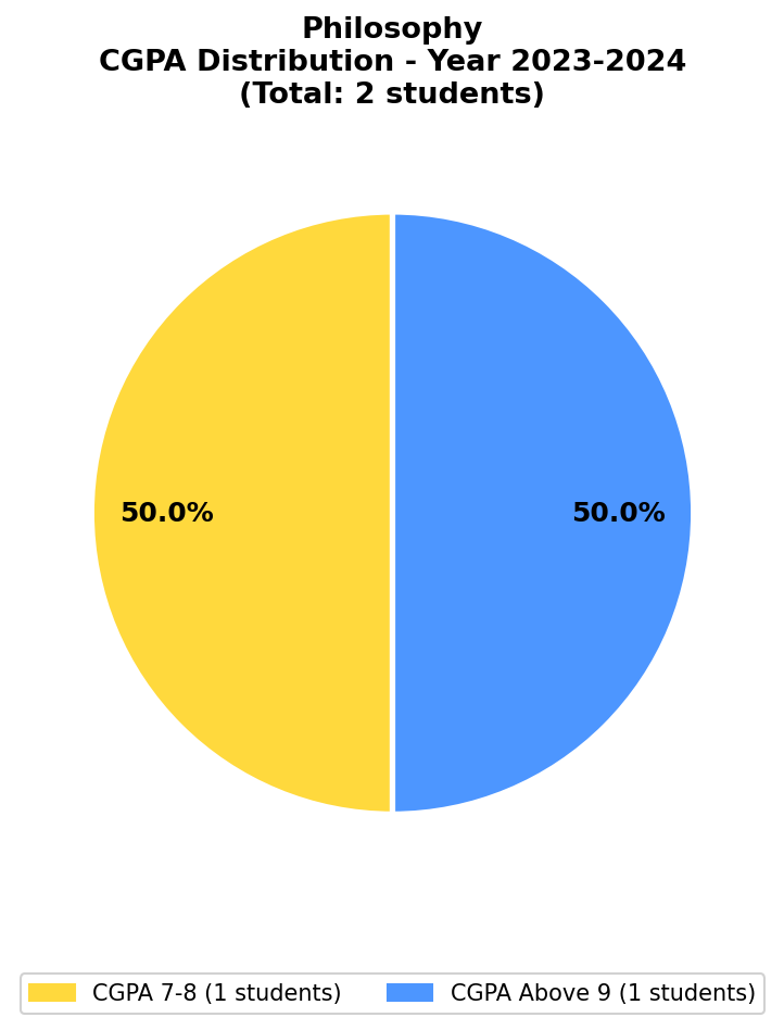 2024 Chart