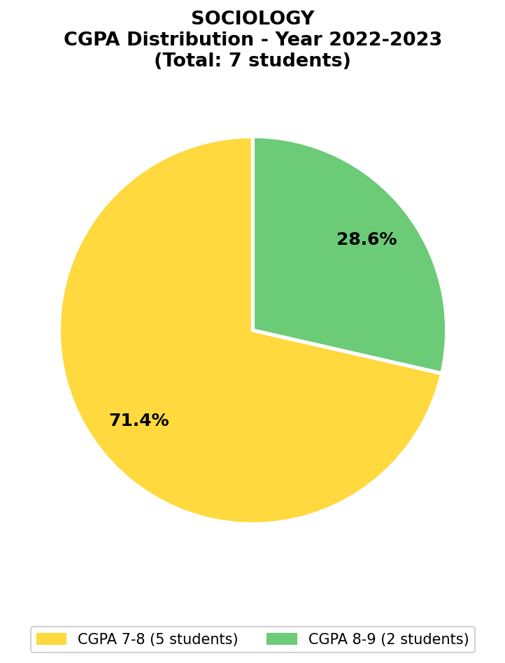 2023 Chart