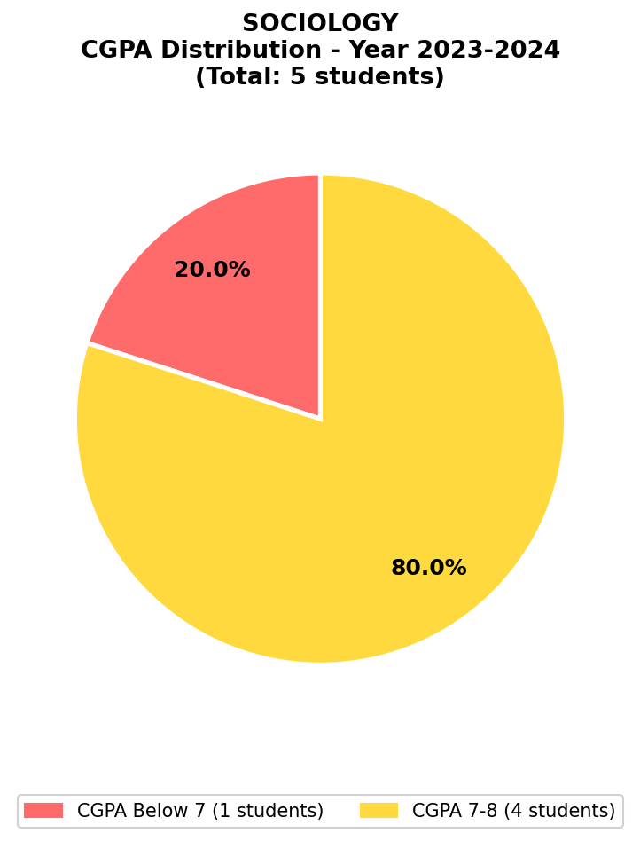 2024 Chart