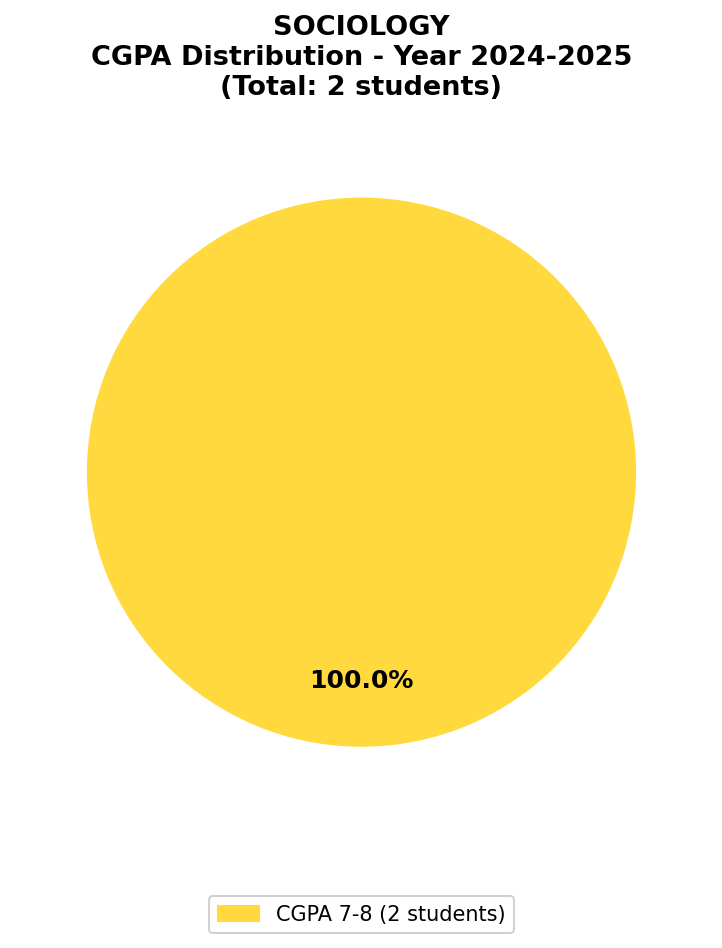 2025 Chart