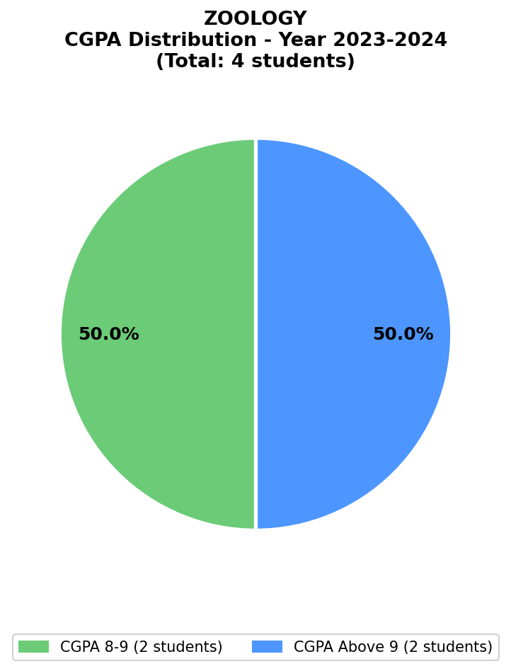 2024 Chart